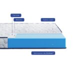 Матрац дитячий Highfoam Largo Slim New - Зображення 2