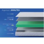 Матрац Highfoam Argentum Amaltea - Зображення 5
