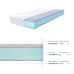 Матрац Highfoam Argentum Amaltea - Зображення 6