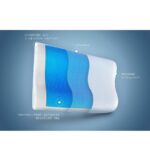 Подушка Highfoam Ergowawe Gel Power - Зображення 6