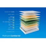 Матрац Highfoam Platinum Comfort Air - Зображення 3