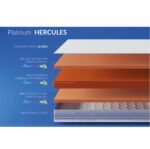 Матрац Highfoam Platinum Hercules - Зображення 4