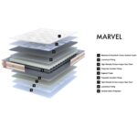 Матрац Olimpia Marvel - Зображення 3