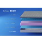 Матрац Highfoam Bellagio Bello - Зображення 3