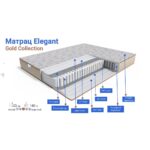Матрац Family Sleep Gold Elegant - Зображення 2