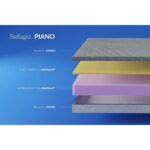 Матрац Highfoam Bellagio Piano - Зображення 3