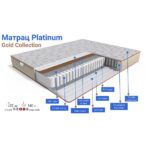 Матрац Family Sleep Gold Platinum - Зображення 2
