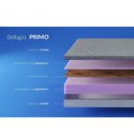 Матрац Highfoam Bellagio Primo - Зображення 3