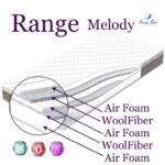 Матрац Family Sleep Melody Range - Зображення 2