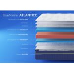 Матрац Highfoam BlueMarine Atlantico - Зображення 2