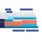 Матрац Highfoam BlueMarine Atlantico - Зображення 3