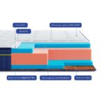 Матрац Highfoam BlueMarine Pasifico - Зображення 3