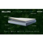 Матрац Artisan Bellora - Зображення 2