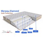 Матрац Family Sleep Diamond Gold - Зображення 2