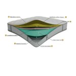 Матрац FDM Brize - Зображення 2