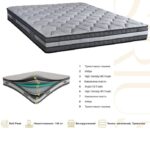 Матрац FDM Sirius - Зображення 2