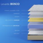 Матрац Highfoam Levante Bosco - Зображення 2