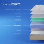 Матрац Highfoam Levante Fonte - Зображення 2