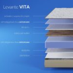 Матрац Highfoam Levante Vita - Зображення 2
